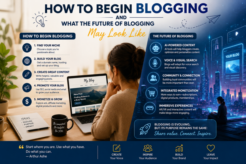 How To Begin Blogging And What The Future Of Blogging May Look Like